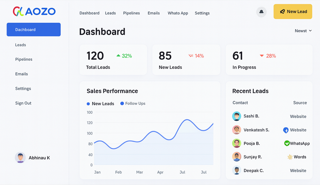 AOZO CRM Dashboard